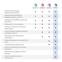 Panda Dome Complete licencias ilimitadas 3A ESD